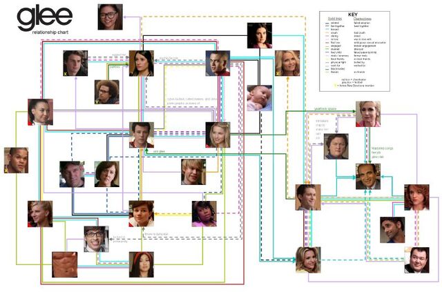 File:Jenm9gleerelationshipsl.jpg