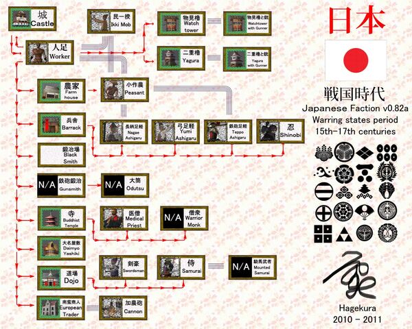 File:Japanesetechtree.jpg