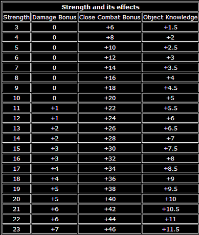 File:Arx Libertatis Statistics.png