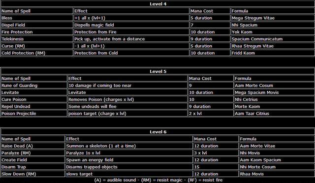 File:Arx Libertatis Spells1.png