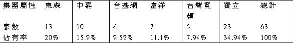 檔案:系統業者this one.jpg