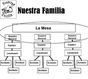 Nuestra Familia chart