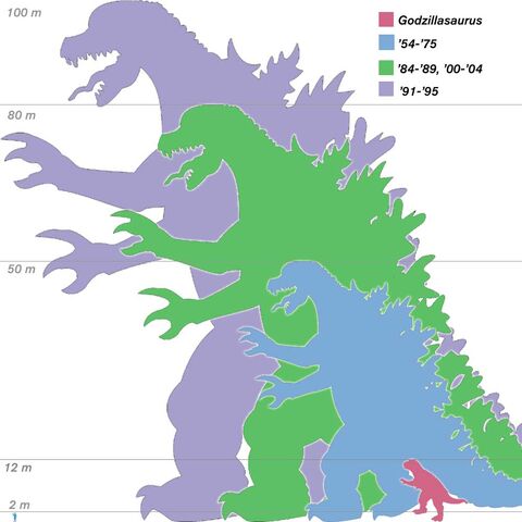 File:Godzilla sizes2.jpg