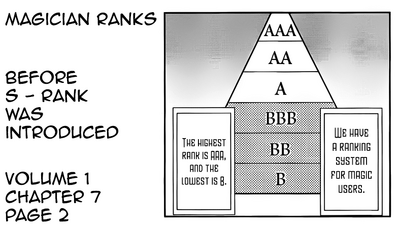 Ranks