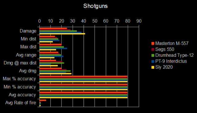 File:Shotguns.png