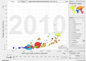 Gapminder world1