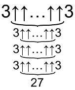 S(3,5,2,2)