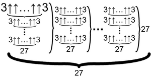 S(3,2,4,2)