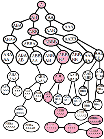 File:N(2) tree.png