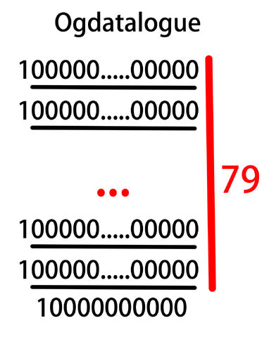 File:Ogdatalogue.jpg