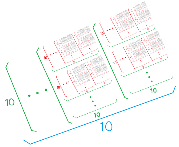 File:10,10,10.png