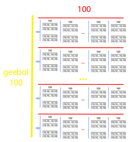 File:Geebol.jpg