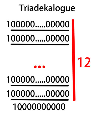 File:Triadekalogue.jpg