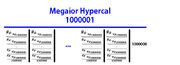 Megaior Hypercal