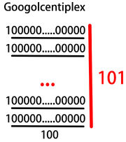 Googolcentiplex