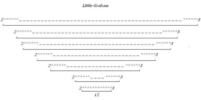 File:Little Graham.jpg