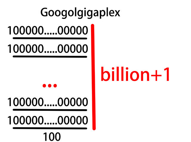 File:Googolgigaplex.jpg