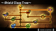 Shield tree