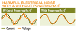 ElectricalNoiseGraph-268px