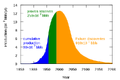 Thumbnail for version as of 01:39, June 21, 2011