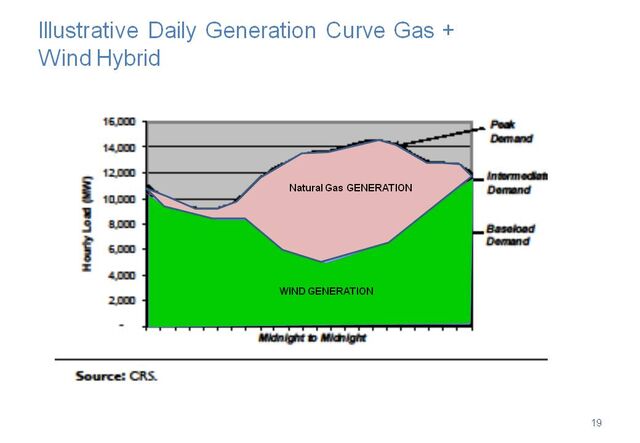 File:Gas Wind hybrid.jpg