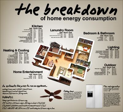 HomeEnergyUsage