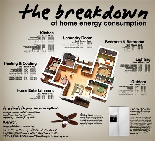 File:HomeEnergyUsage.jpg