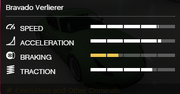 Verlierer-GTAO-RSCStats.png