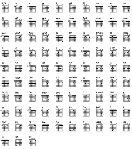 File:Common guitar chords.png