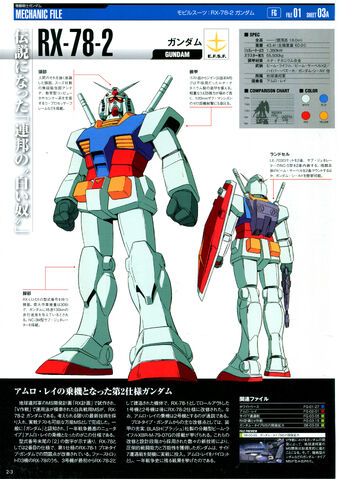 File:Rx-78-2 01.jpg