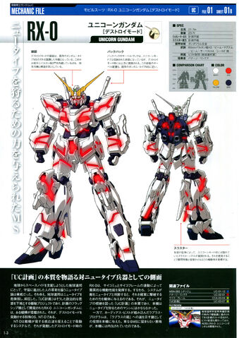 File:Rx-0 01.jpg