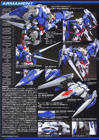 File:00 Raiser Armaments.jpg