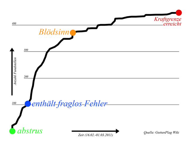Datei:Diagramm.png