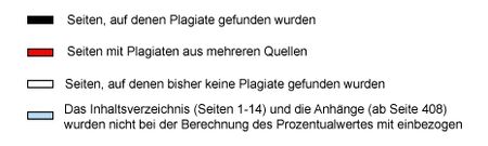 Ploagiat graphic-legende provisorisch.jpg