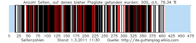 Plagiat graphic.png