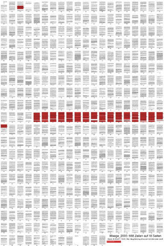 Datei:Thumb Weege 2005.png