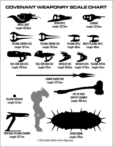 File:CovenantWeaponChart.gif