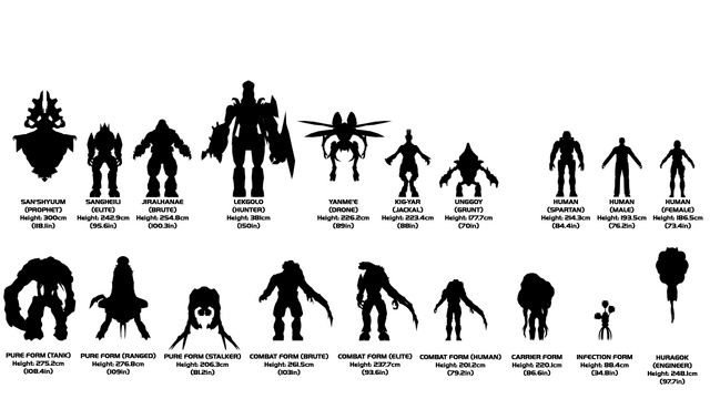 File:14-CharacterComparison.png