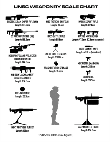 File:UNSCWeaponChart.gif