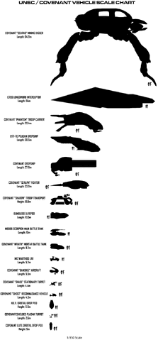 File:UNSC-Covenant-scalechart5.gif