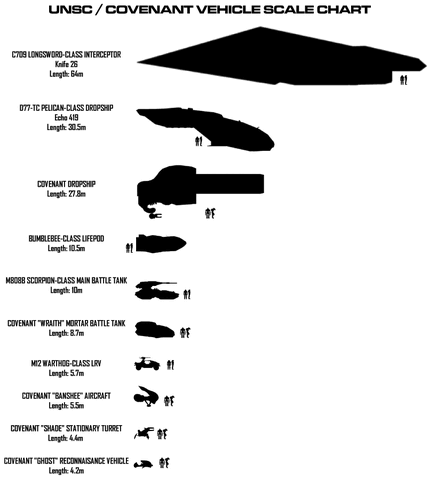 File:UNSC-Covenant-scalechart2.gif