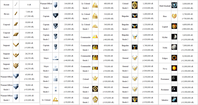 File:HaloReachRankTable.png