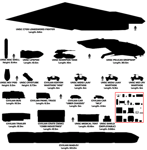 File:UNSCVehicles-scale.gif