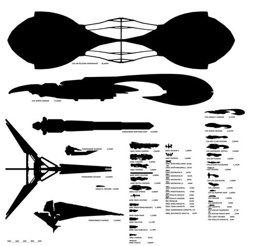File:Halo ship scale chart unsc cov by d4rkst0rm99-d2y7h6y.jpg