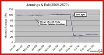 J&R Stock