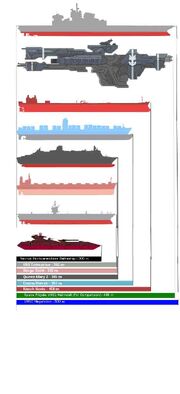Ship Comparison