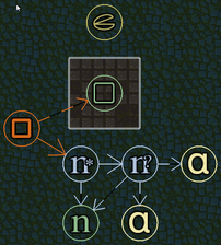 Example variable