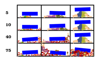 Density example
