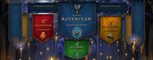File:Ravenclaw!!.png