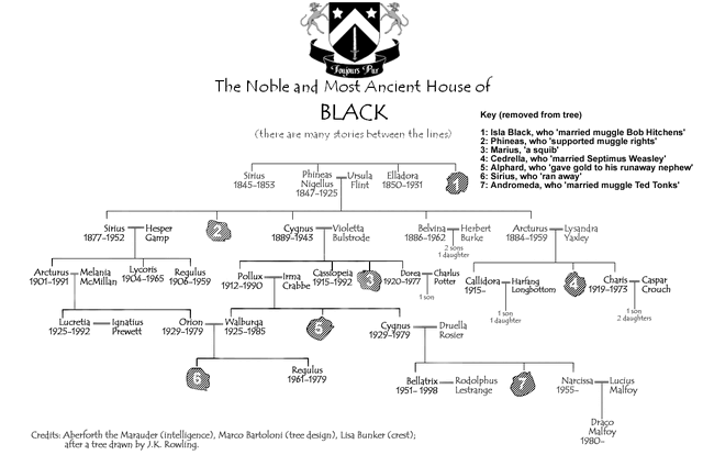 Fil:Black-family.gif